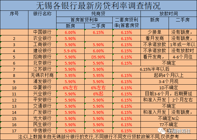 房贷利率2023存量房贷利率_202年房贷利率_2o21年房货利率