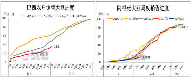 豆油i_豆油期货_豆油imp指标