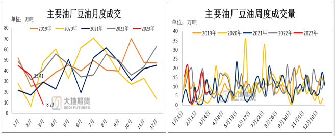 豆油期货_豆油imp指标_豆油i