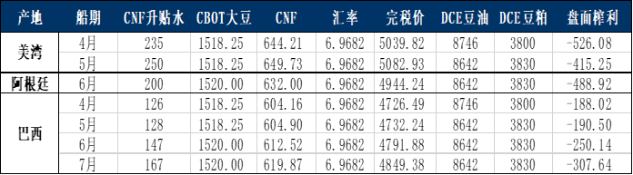 豆油i_豆油期货_豆油imp指标