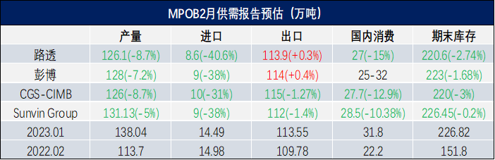 豆油imp指标_豆油i_豆油期货