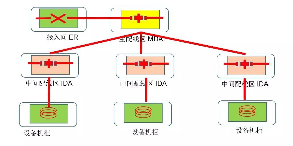 hq数据中心_中心数据库的概念是什么_中心数据机房运维费用