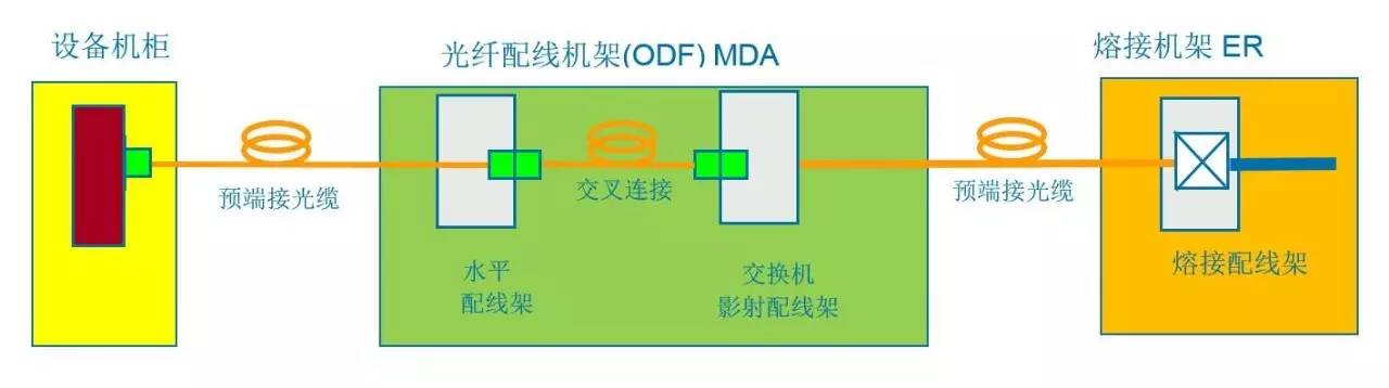 中心数据机房运维费用_hq数据中心_中心数据库的概念是什么