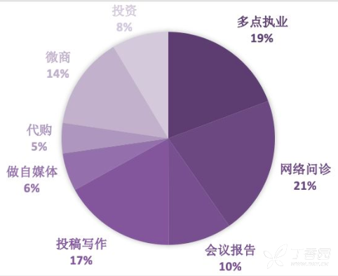 副业平台是真的吗-没搞副业的我，真的太难了