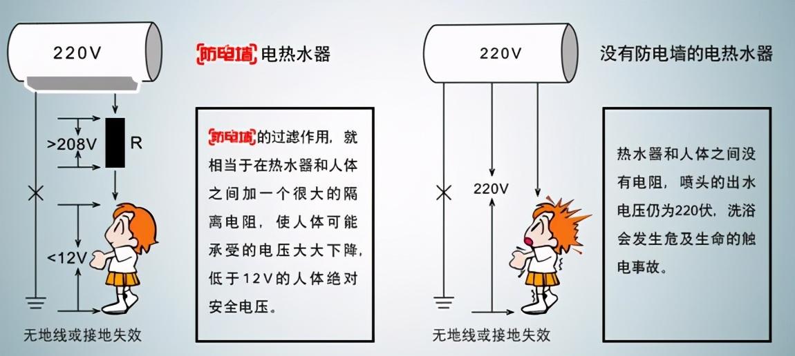 海尔热水器额定温度怎么设置_海尔热水调到50度怎么设置_海尔热水率