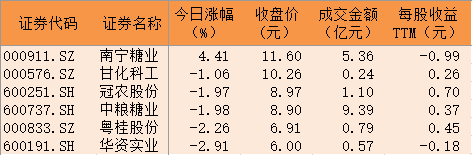 白糖ic60#什么意思_i白糖_白糖洗脸要多少白糖