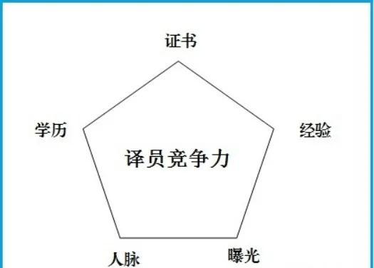 翻译挣钱副业文案_翻译文案兼职_副业翻译怎么赚钱