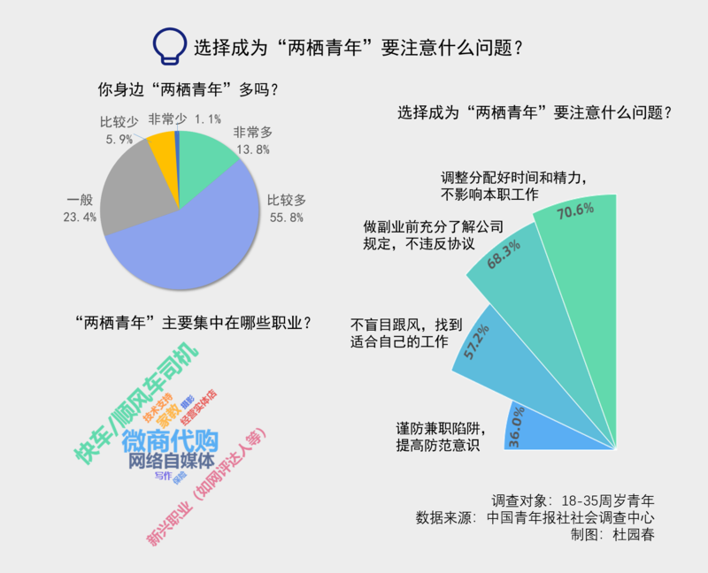 主业和副业划分标准_主业副业是什么意思_主业是什么副业是什么