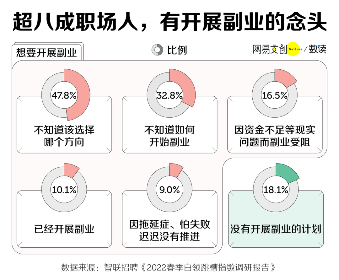 副业职业可以做什么_什么职业可以当副业_副业职业可以考二建吗