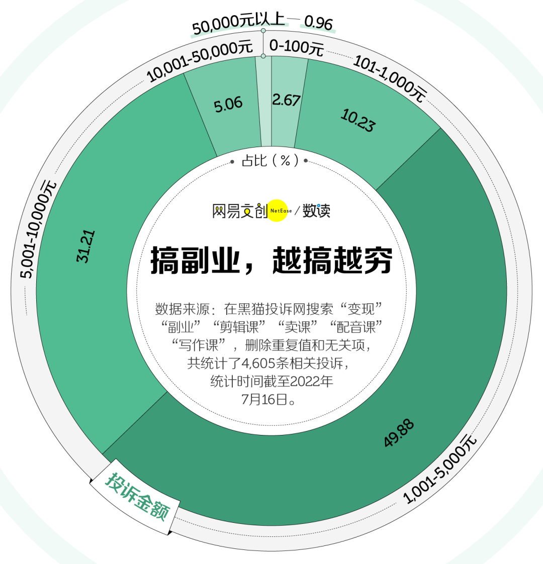 什么职业可以当副业_副业职业可以考二建吗_副业职业可以做什么