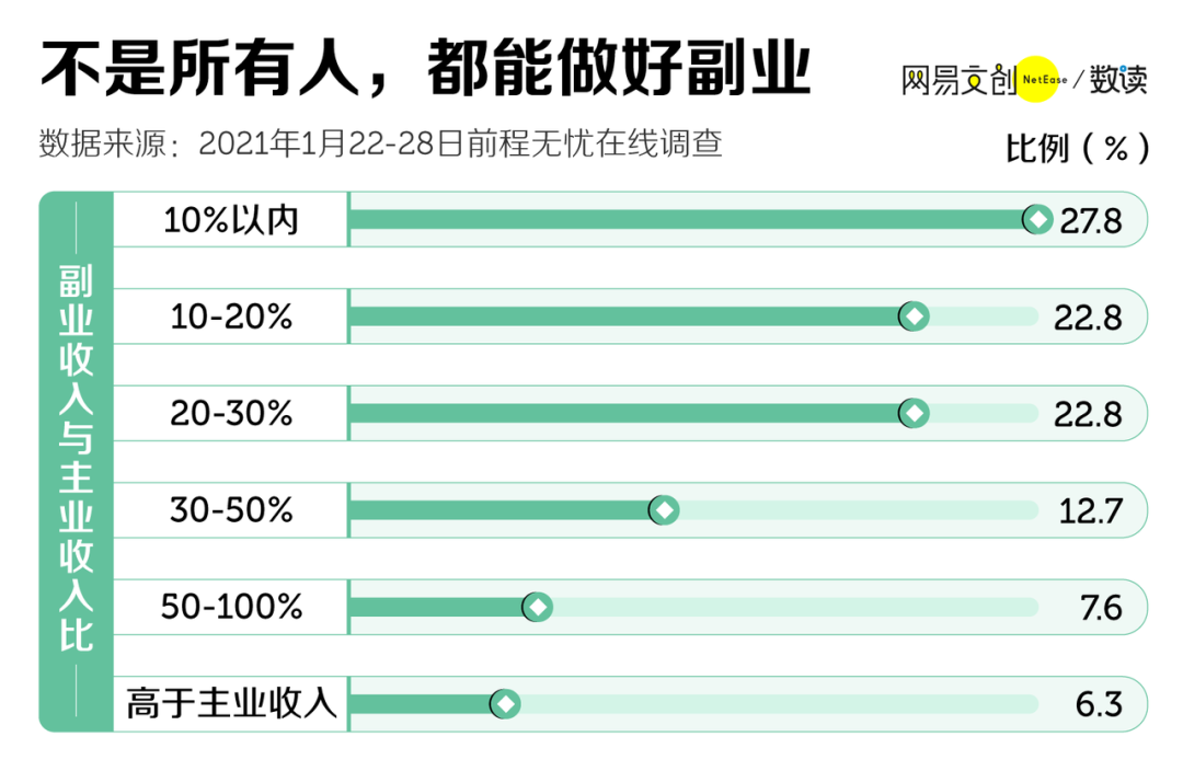 副业职业可以做什么_什么职业可以当副业_副业职业可以考二建吗