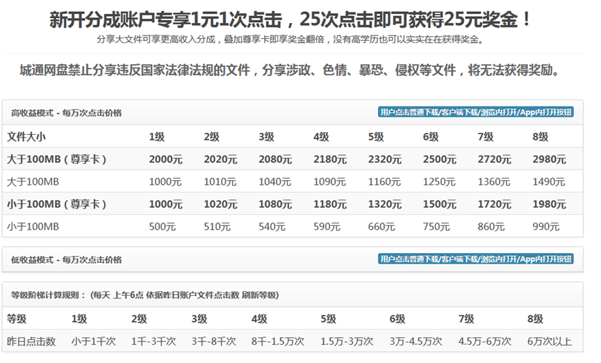 副业赚钱百度云_副业赚钱百度网盘_赚钱百度副业云平台