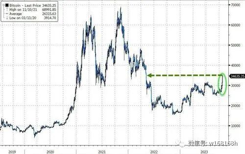 纳指收跌2.05_纳指跌对中国股市的影响_纳指最大跌幅