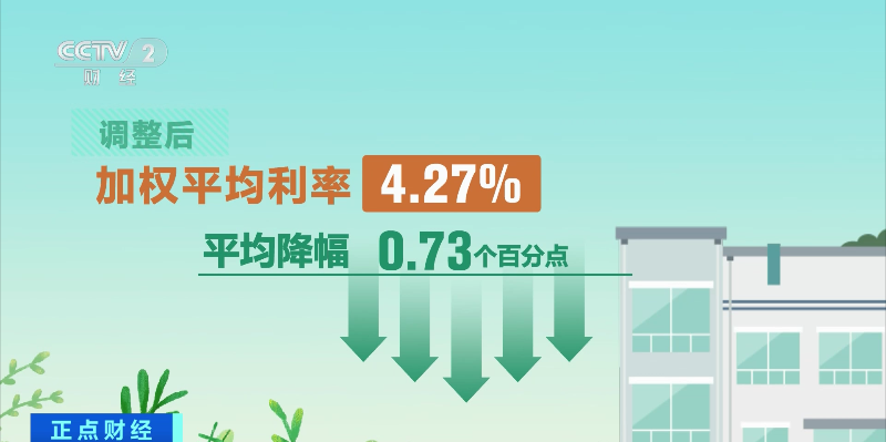 房贷下调了_存量房贷下调幅度_多地房贷率下调