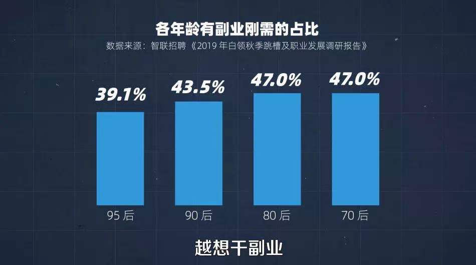 年轻人副业可以做什么_副业对年轻人的好处_年轻副业做人可以赚钱吗