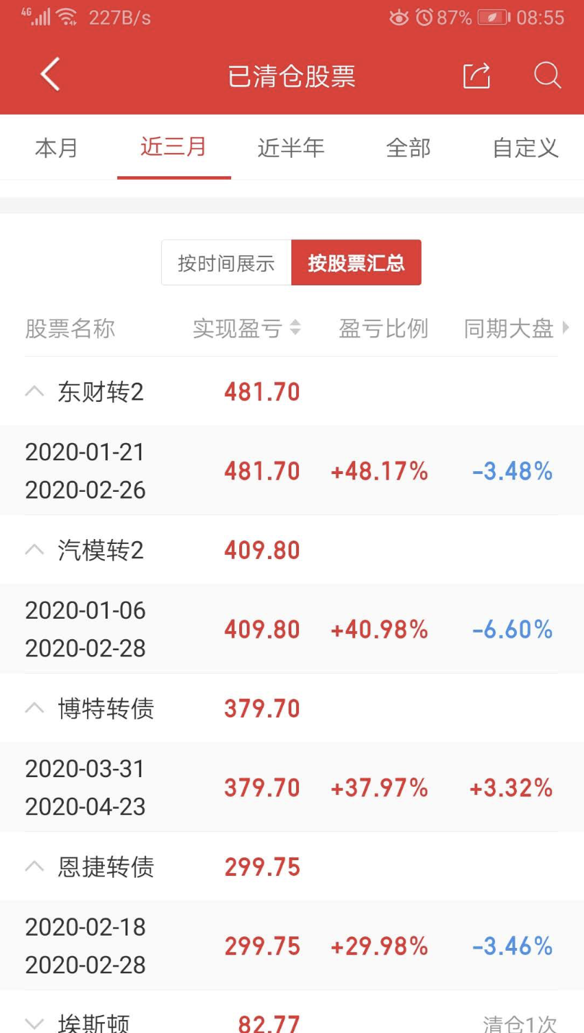 挣钱行情副业软件哪个好_赚钱副业平台_行情软件挣钱副业