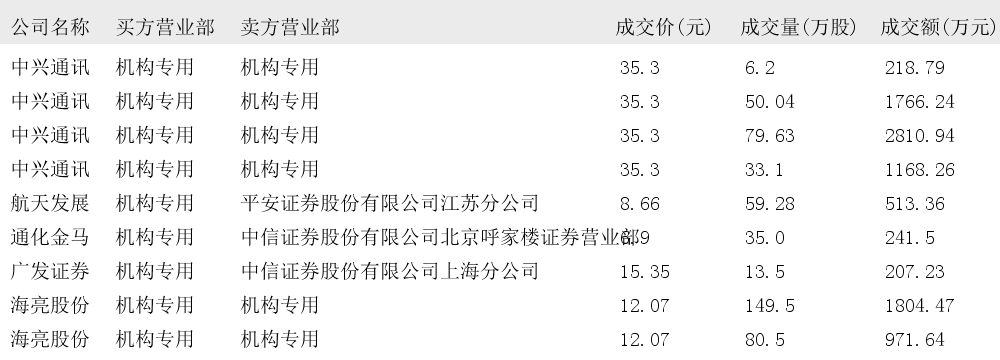 股票购买比例分配_如何大比例买入股份_股票买入比例