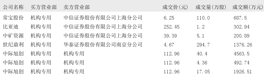 股票购买比例分配_如何大比例买入股份_股票买入比例