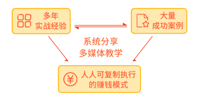 挣钱在家副业干点什么好_在家干点副业挣钱_在家干的副业