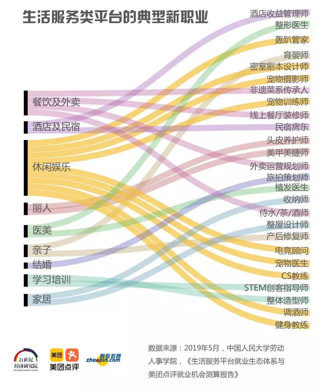 副业可以干嘛_什么职业不可以有副业_副业可以当主业做吗