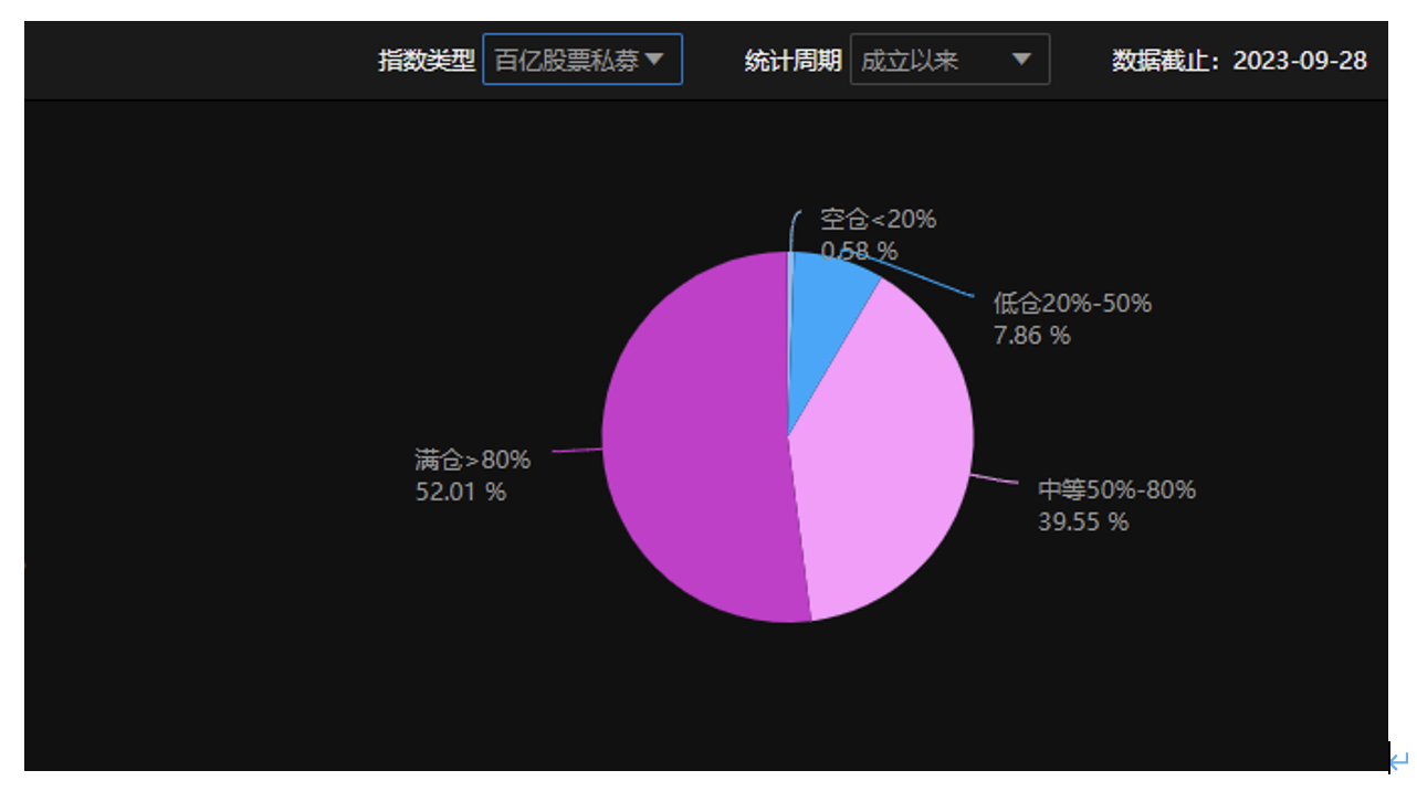 股市未来投资方向_未来投资方向的股票_股票方向未来投资趋势