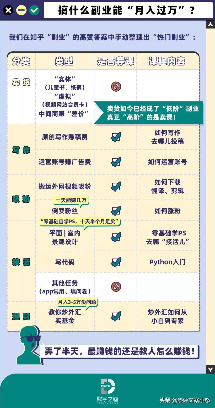 挣钱励志文案副业的句子_挣钱励志文案副业怎么写_励志副业挣钱文案