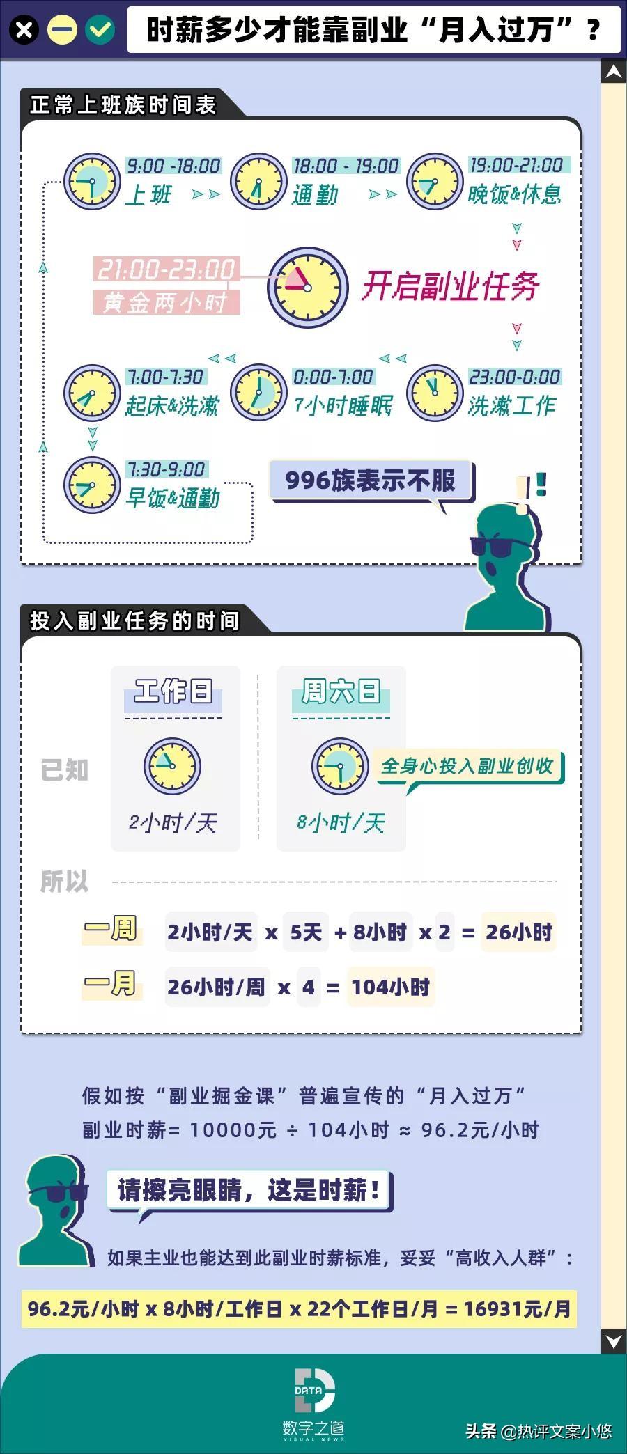 励志副业挣钱文案_挣钱励志文案副业的句子_挣钱励志文案副业怎么写