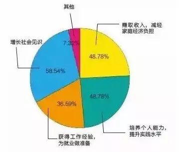 大学生副业赚钱_能副业大学生做什么_大学生能做的副业