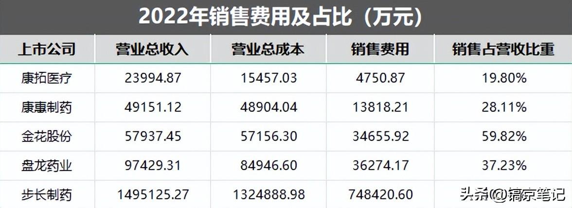 陕西国企医药公司有哪些_陕西国企药企_陕西的医疗国企公司