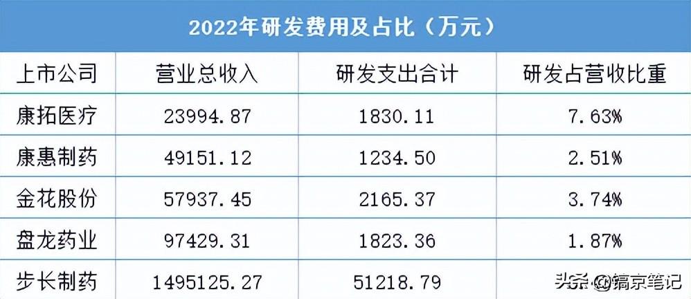 陕西国企医药公司有哪些_陕西国企药企_陕西的医疗国企公司