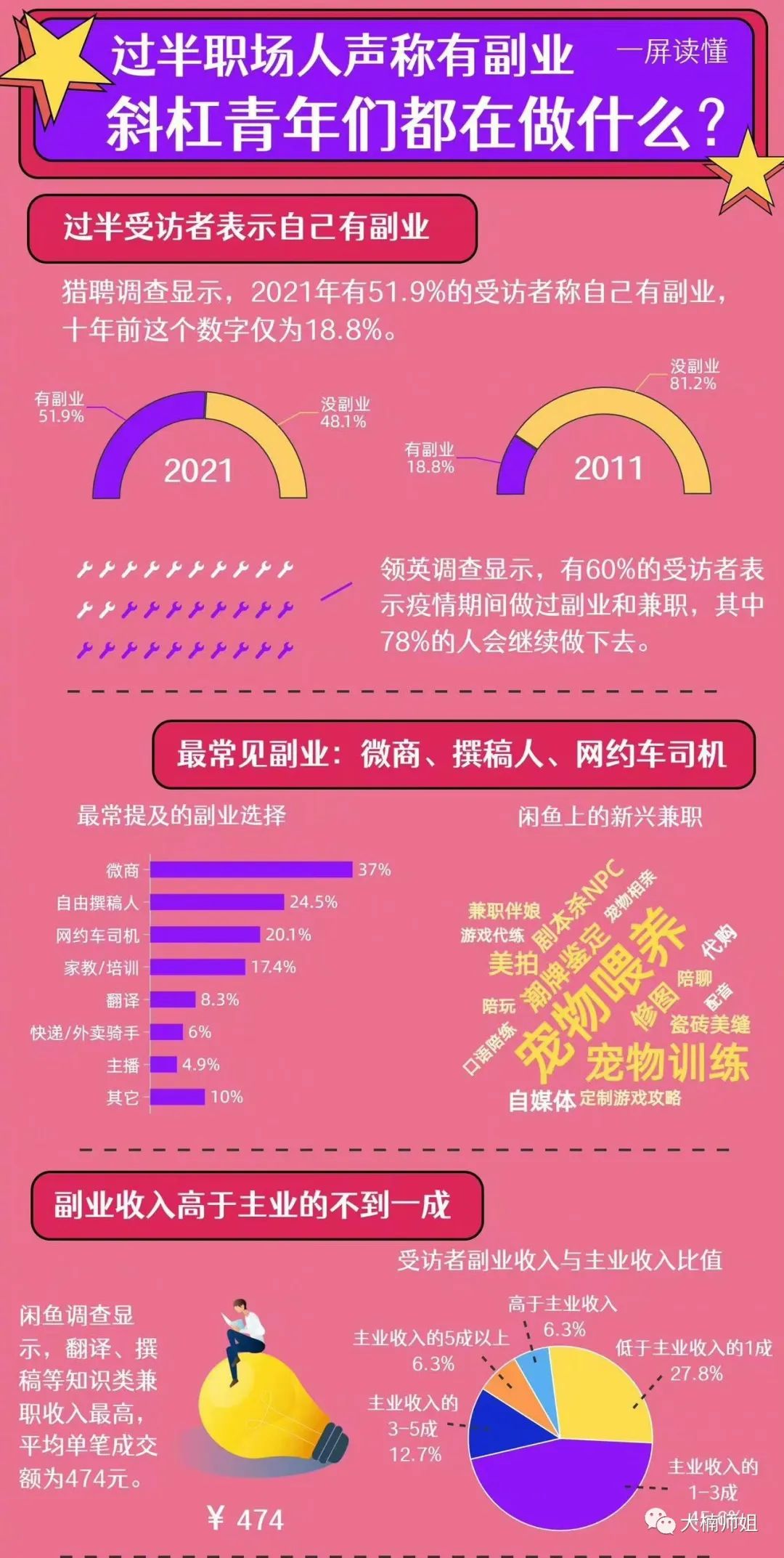 大学可以找副业_大学可以做什么副业_在校大学生副业