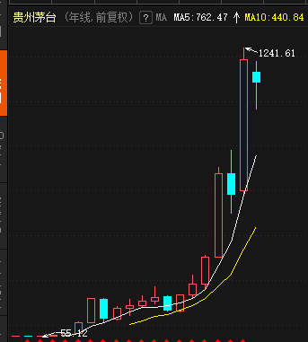 副业跟主业的区别_主业当副业_副业做的比主业还好