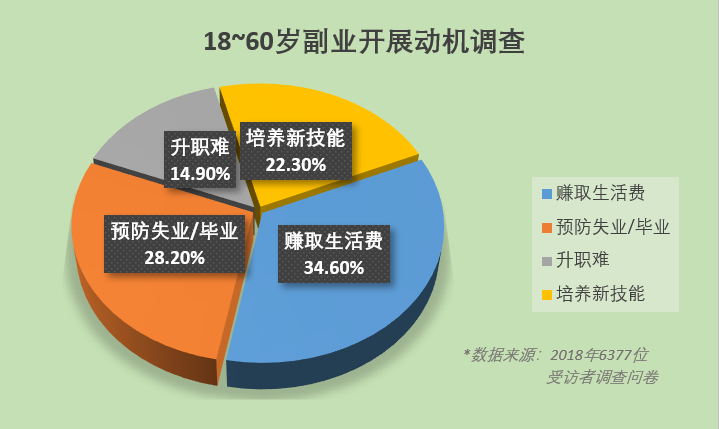 货卖还能副业做吗现在_货卖还能副业做什么_除了卖货还能做什么副业