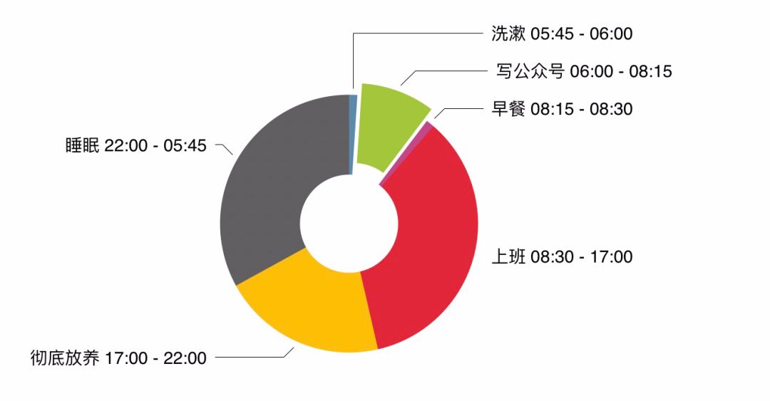 副业兼职软件_干副业的软件有哪些好用_干副业的软件