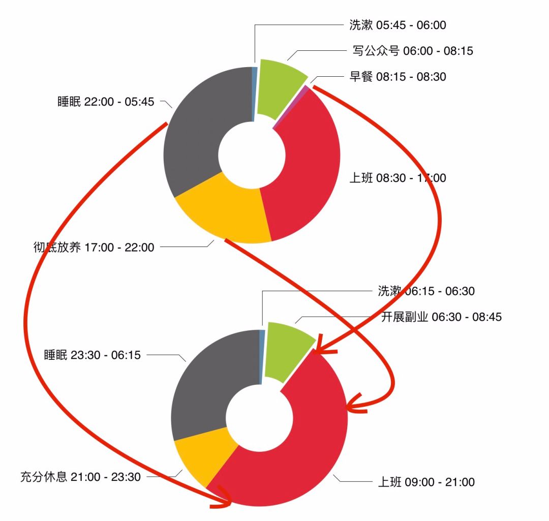 副业兼职软件_干副业的软件有哪些好用_干副业的软件