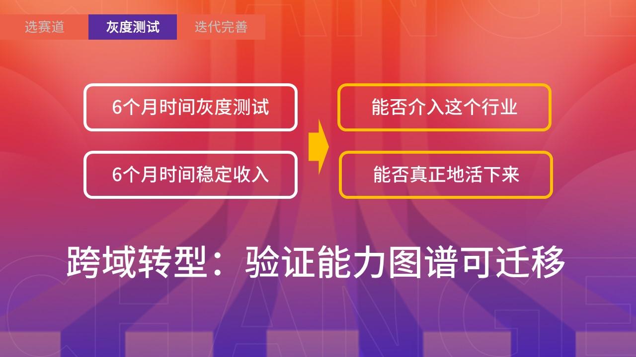 副业做一款产品_适合产品经理的副业_产品经理能做什么副业