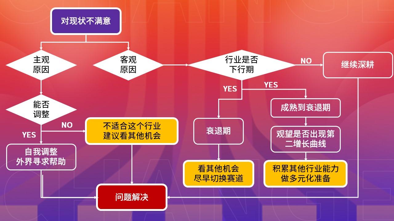 产品经理能做什么副业_副业做一款产品_适合产品经理的副业