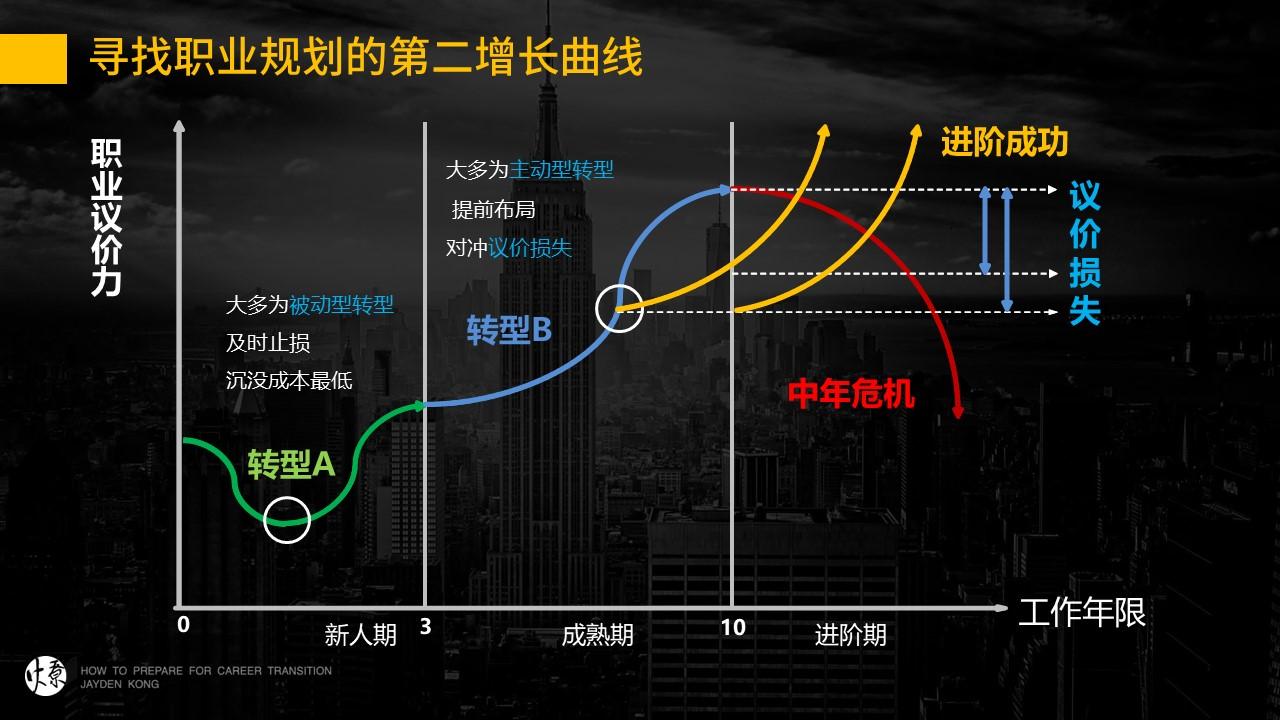 副业做一款产品_适合产品经理的副业_产品经理能做什么副业