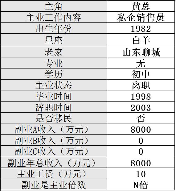 副业正业都生意好_副业生意做什么好_生意副业好正业怎么说