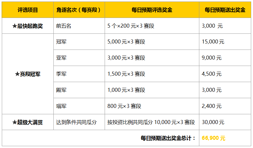 挣钱投稿期刊副业可靠吗_挣钱投稿期刊副业是真的吗_期刊投稿挣钱副业