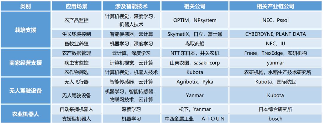 农业生产中的副业_农业中副业指什么_农业副业指中国吗