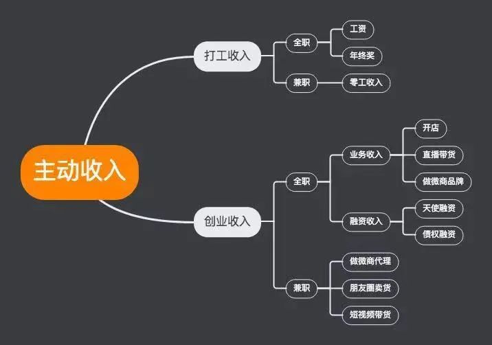 做什么副业可以赚点小钱_揭秘几个赚钱的副业项目_赚钱的小副业