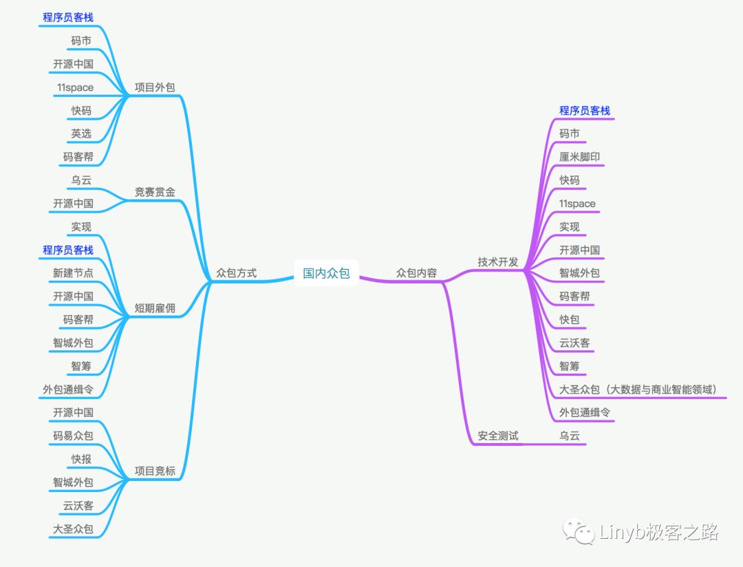 工作人员副业干点啥_程序员适合什么副业_从事副业