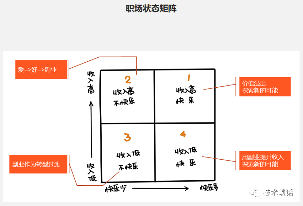 员工做副业_适合做副业的工作岗位_程序员适合什么副业