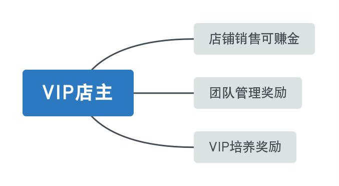 有什么刚需的批发生意好做_批发刚需副业是什么_刚需副业批发