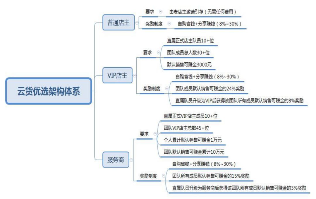 批发刚需副业是什么_刚需副业批发_有什么刚需的批发生意好做