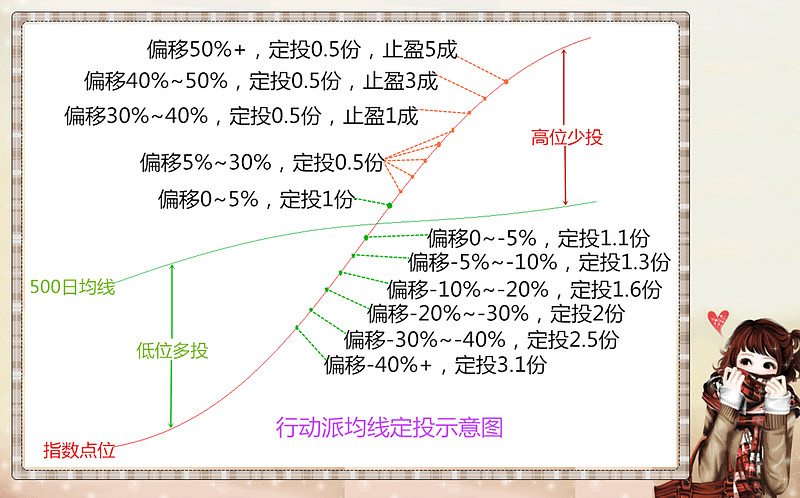 副业投资什么好_副业投资项目_副业投资