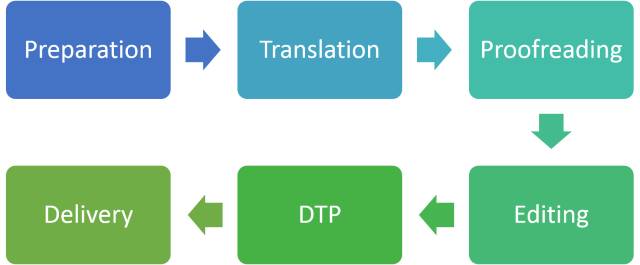 化学翻译挣钱副业_化学专业翻译app_化学专业翻译工作