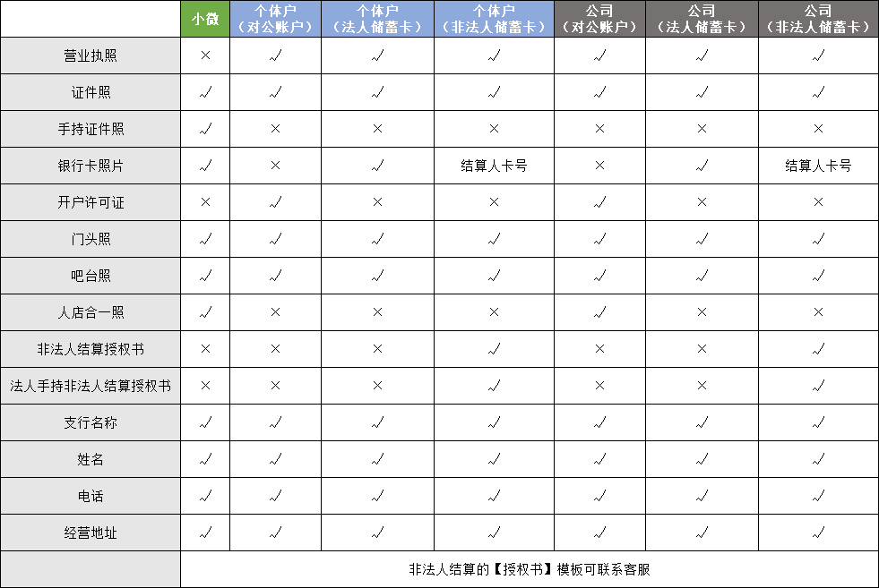 收款码扫描_收款二维码扫描器_扫码收款器