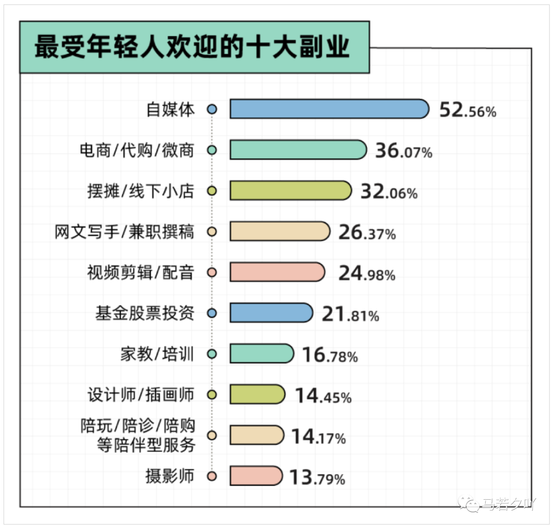 挣钱副业任务类_挣钱副业项目_啥副业能挣钱